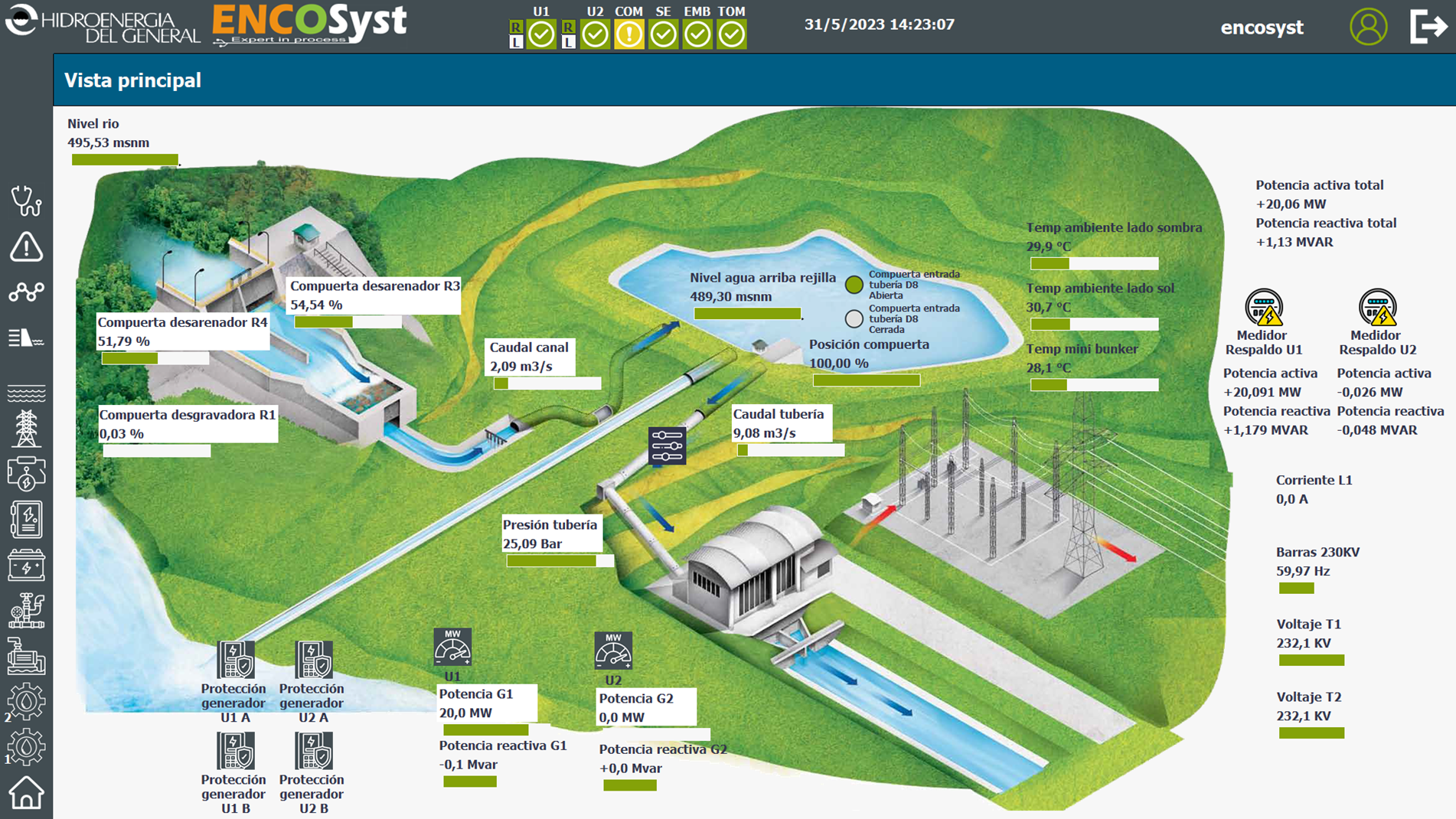 supervision centrale hydroélectrique